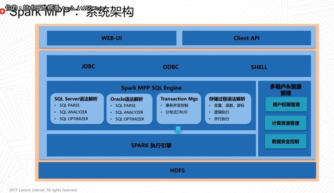 擴展Spark引擎支持MPP計算場景 數據處理與存儲服務的技術演進