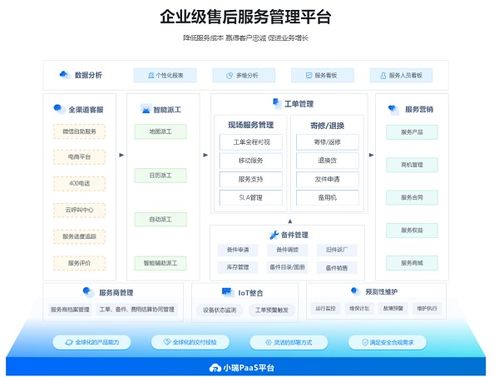 瑞云服務云 全球化售后管理解決方案，賦能中國企業海外拓展的數據處理與存儲支持