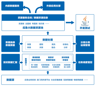 數(shù)據(jù)驅(qū)動(dòng)城市未來(lái) 騰訊“城市神經(jīng)體”解決方案探析